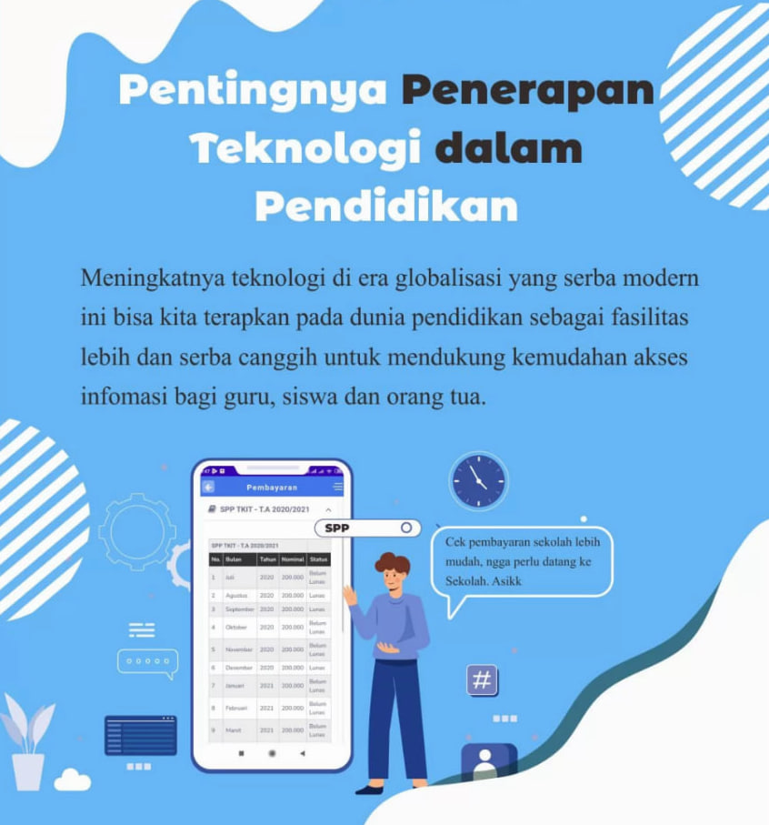 Peran Teknologi dalam Dunia Pendidikan